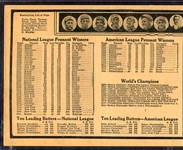 1914 World Series Merchant Scorecard Featuring Ty Cobb Athletics & Braves