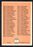 1966 Topps #363 5th Series Checklist Nrmt+