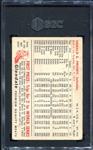 1953 Glendale Meats Jerry Priddy SGC 1